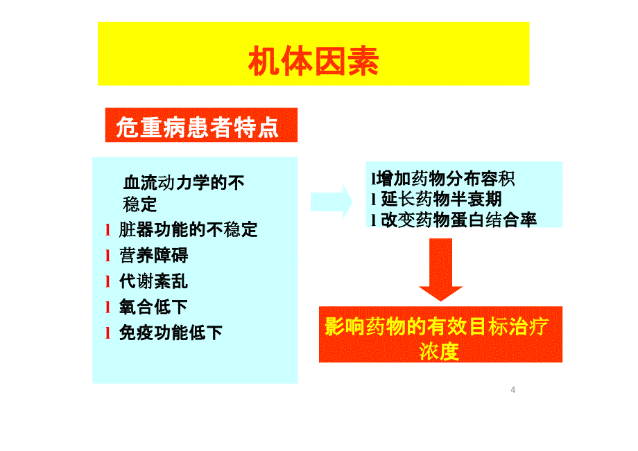 血液净化抗生素调整策略行业培训_第4页