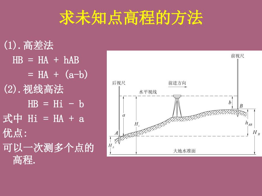 第二章水准测量Pppt课件_第4页