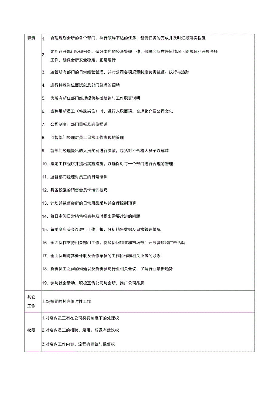 健身会所店长的岗位职责_第2页