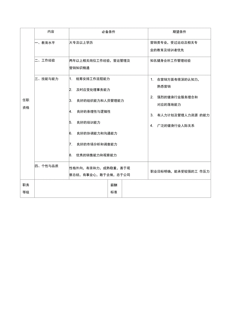 健身会所店长的岗位职责_第3页