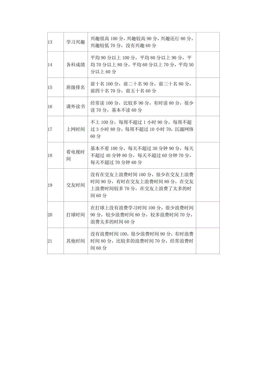 学生学情调查表_第2页