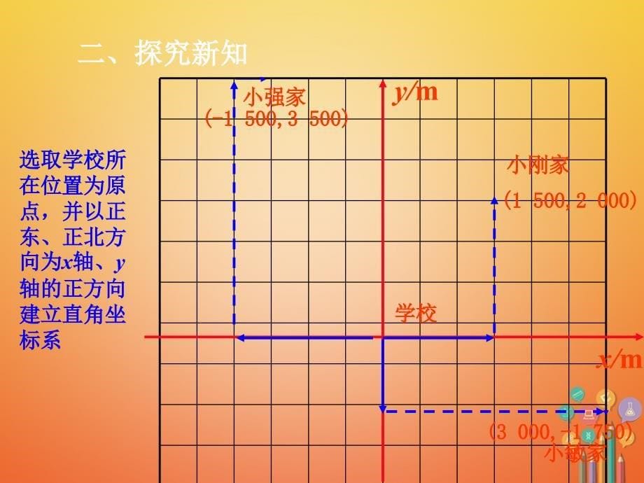 用坐标系表示地理位置_第5页