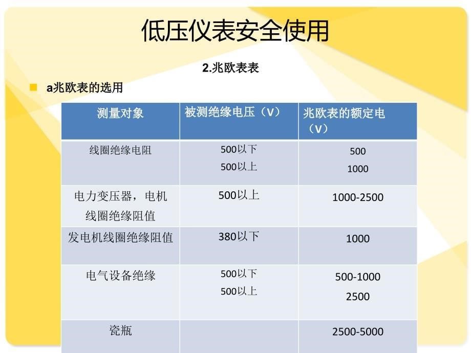 电工安规培训剖析ppt课件_第5页