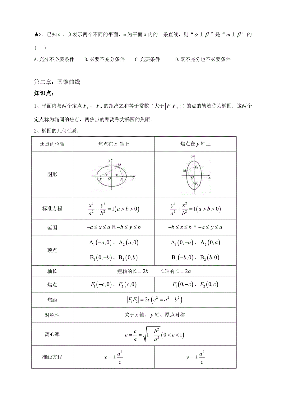 高中数学选修1-1命题知识点、考点、典型例题_第4页