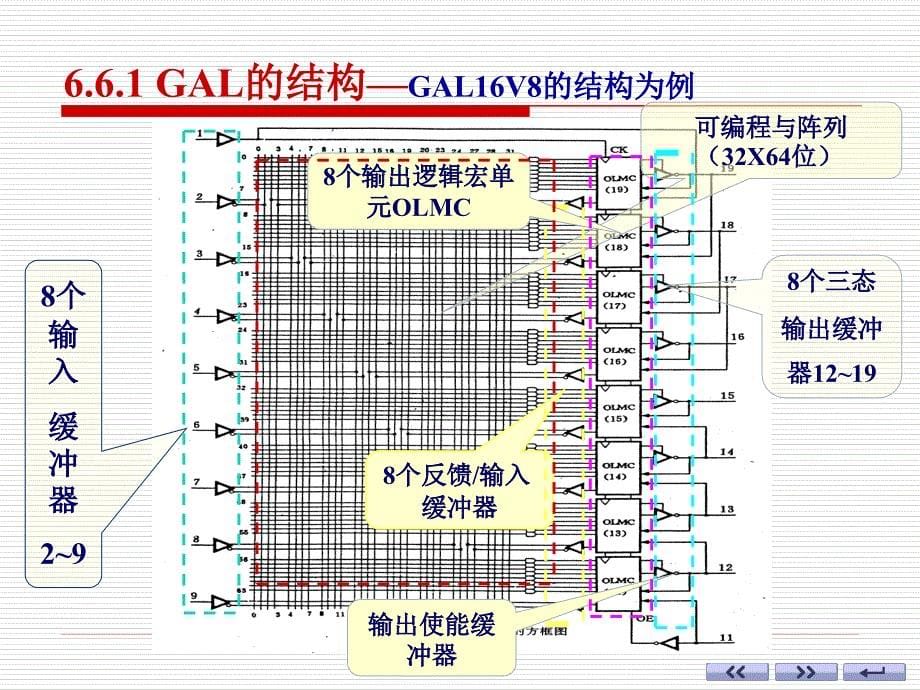 电子技术基础 数字部分(第六版) ：ch06-6 简单的时序可编程逻辑器件GAL_第5页