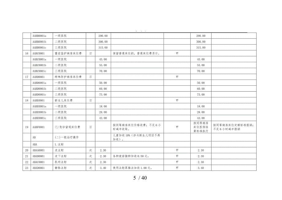 439项医疗服务项目医保政策_第5页