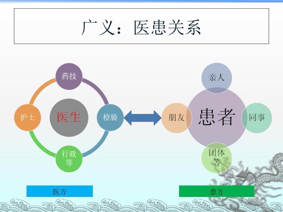 社区护理人员沟通技巧课件_第5页