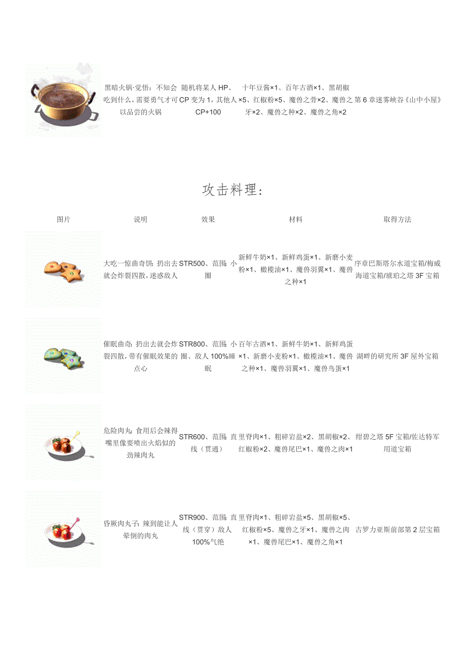 空之轨迹SC美味料理.doc_第3页