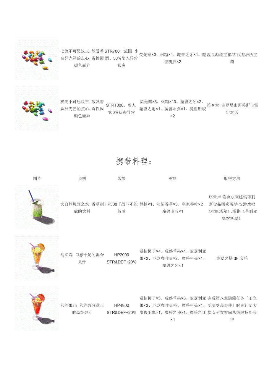 空之轨迹SC美味料理.doc_第4页