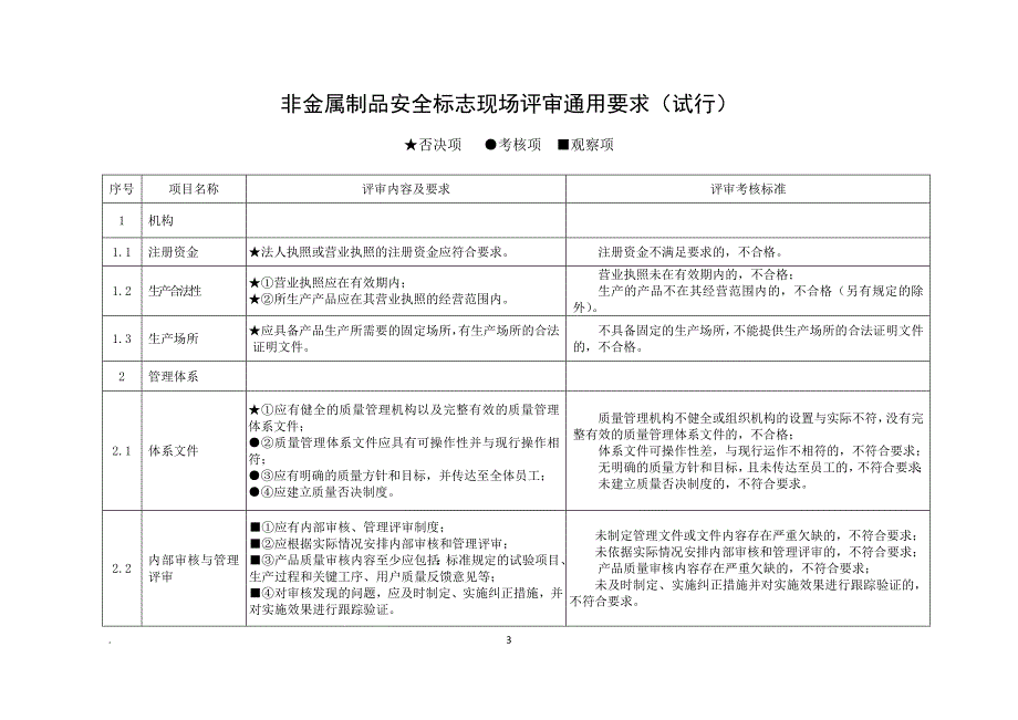 非金属制品安全标志现场评审准则(试行)(管材类).doc_第3页