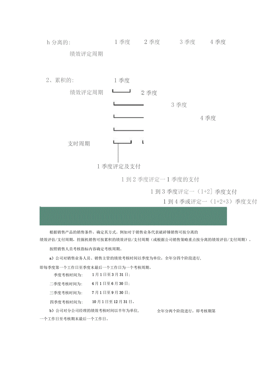 公司销售人员绩效考核与提成奖励制度_第2页