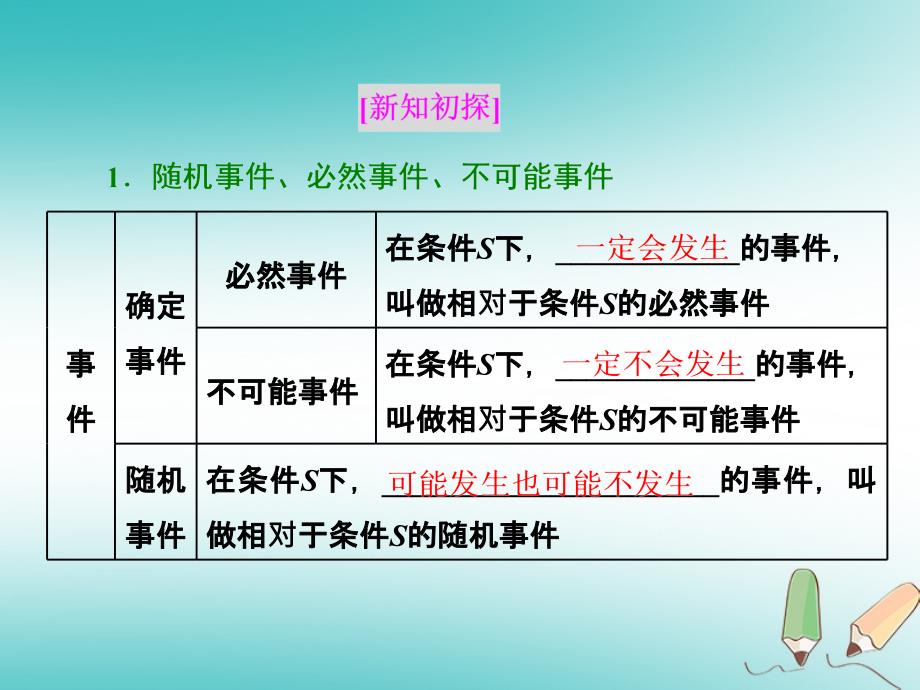 高中数学第三章概率3.1随机事件的概率3.1.13.1.2随机事件的概率概率的意义课件新人教A版必修3_第3页