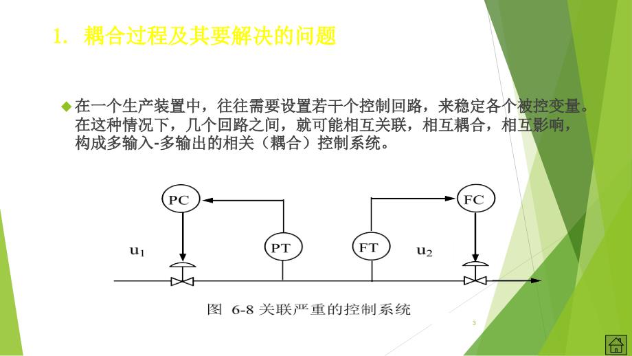 解耦控制系统_第3页