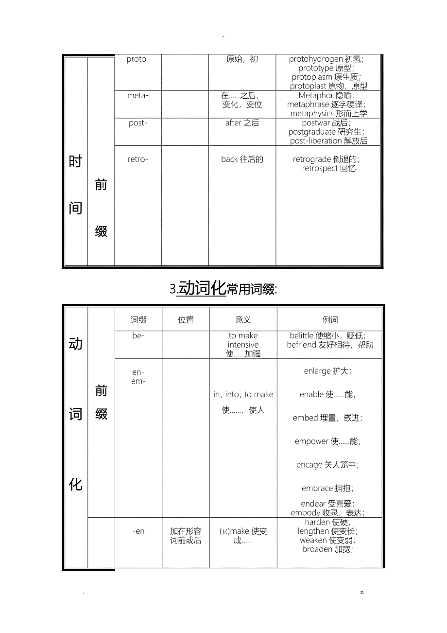 考研常用词根词缀_第4页