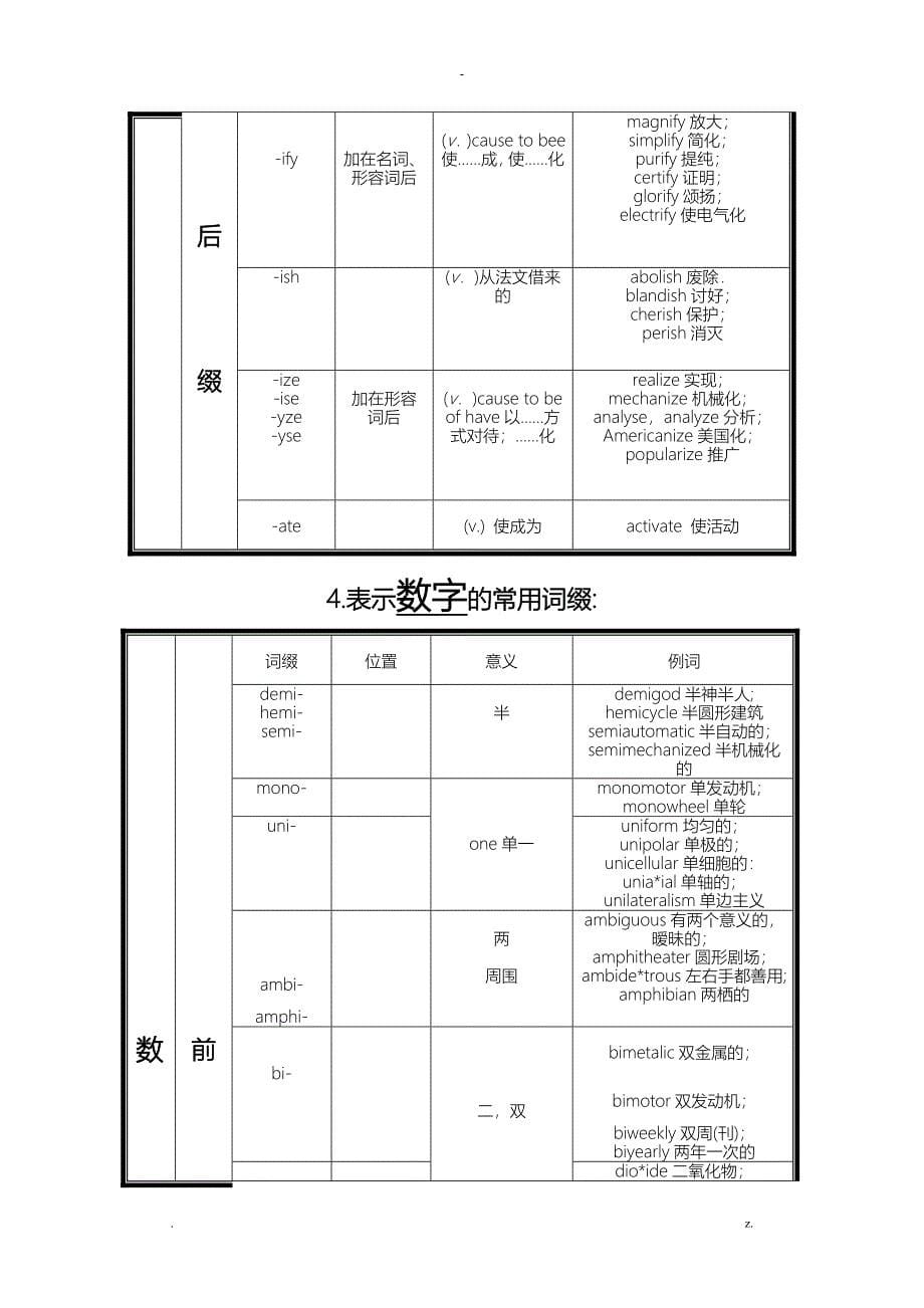 考研常用词根词缀_第5页