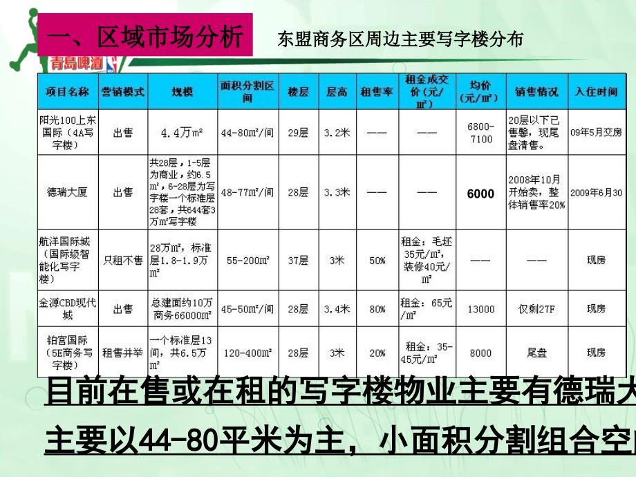 东盟财经中心写字楼及商铺营销策略(49页）_第3页