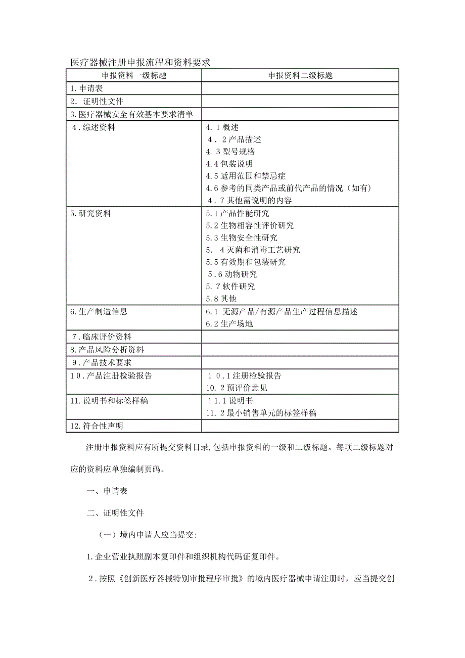 三类医疗器械注册申报流程和资料要求-培训整理_第1页