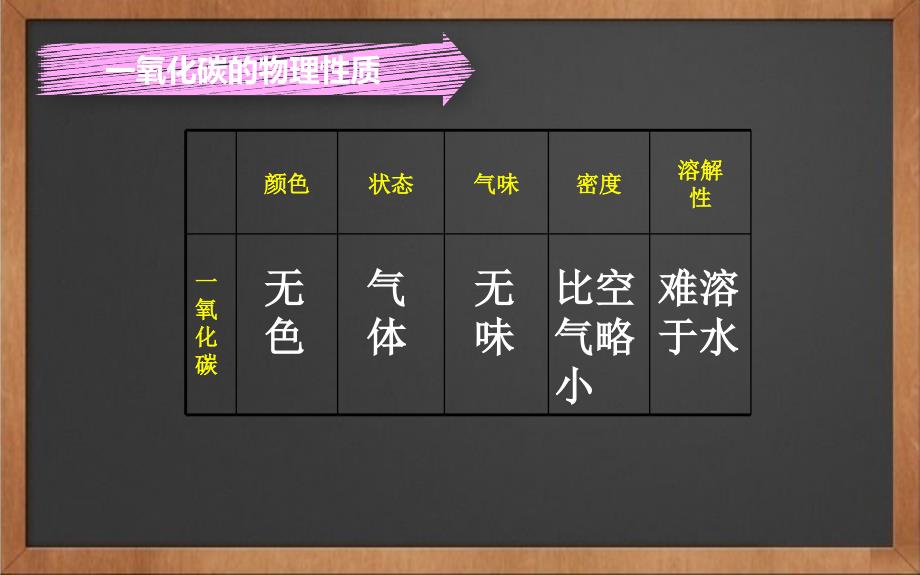 人教版九年级化学上册6.3二氧化碳和一氧化碳二共15张PPT_第4页