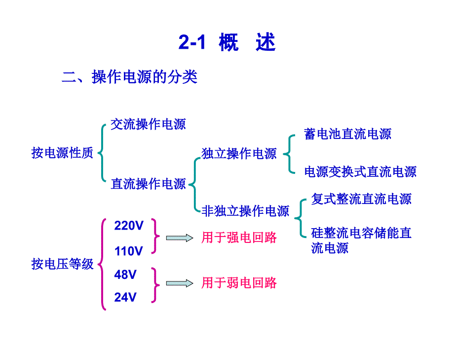 发电厂及变电站的二次回路-2操作电源_第3页