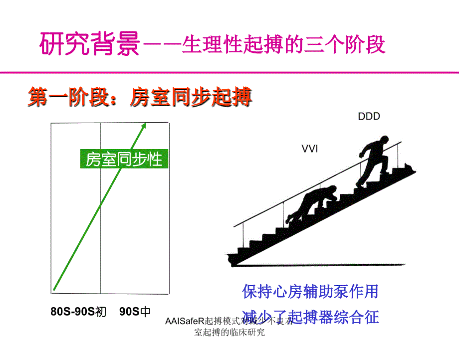 AAISafeR起搏模式对减少不良右室起搏的临床研究课件_第3页