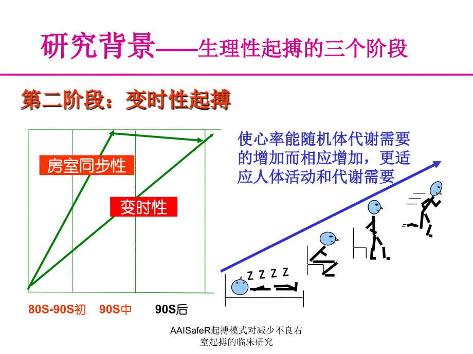 AAISafeR起搏模式对减少不良右室起搏的临床研究课件_第4页