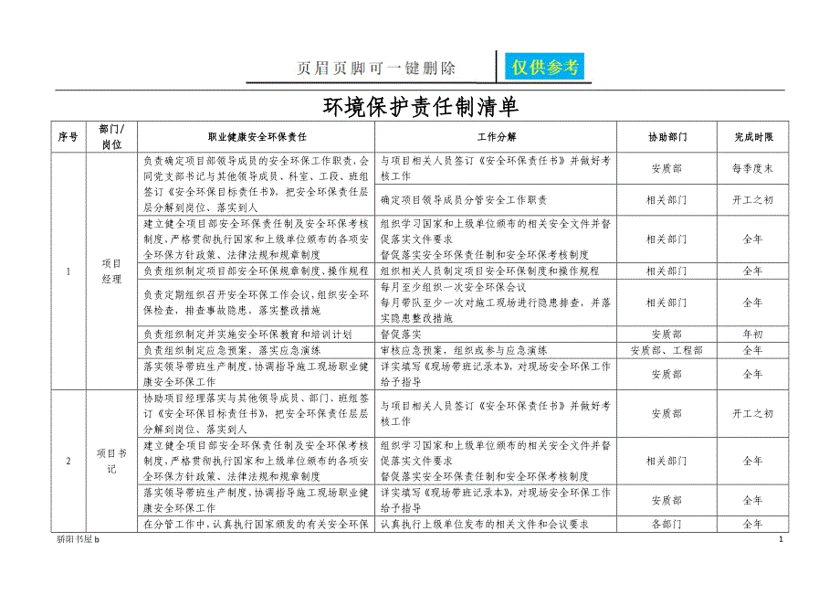 环境保护责任清单[知识分享]_第1页