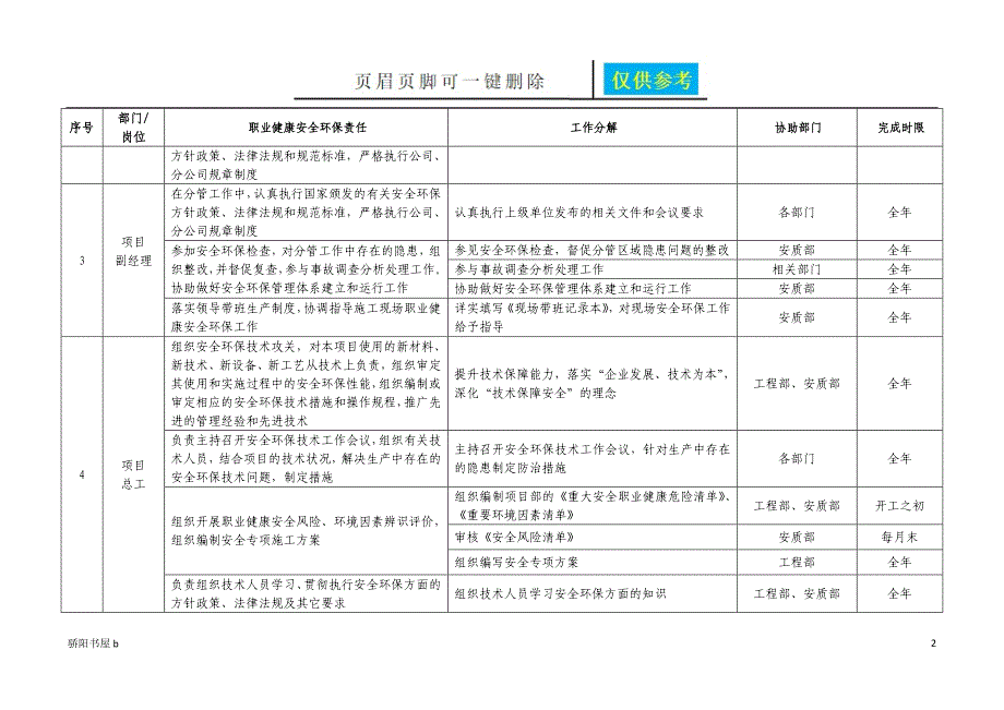 环境保护责任清单[知识分享]_第2页