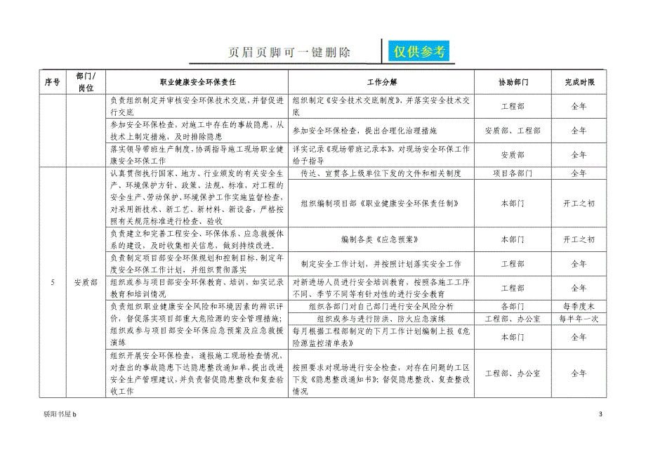 环境保护责任清单[知识分享]_第3页