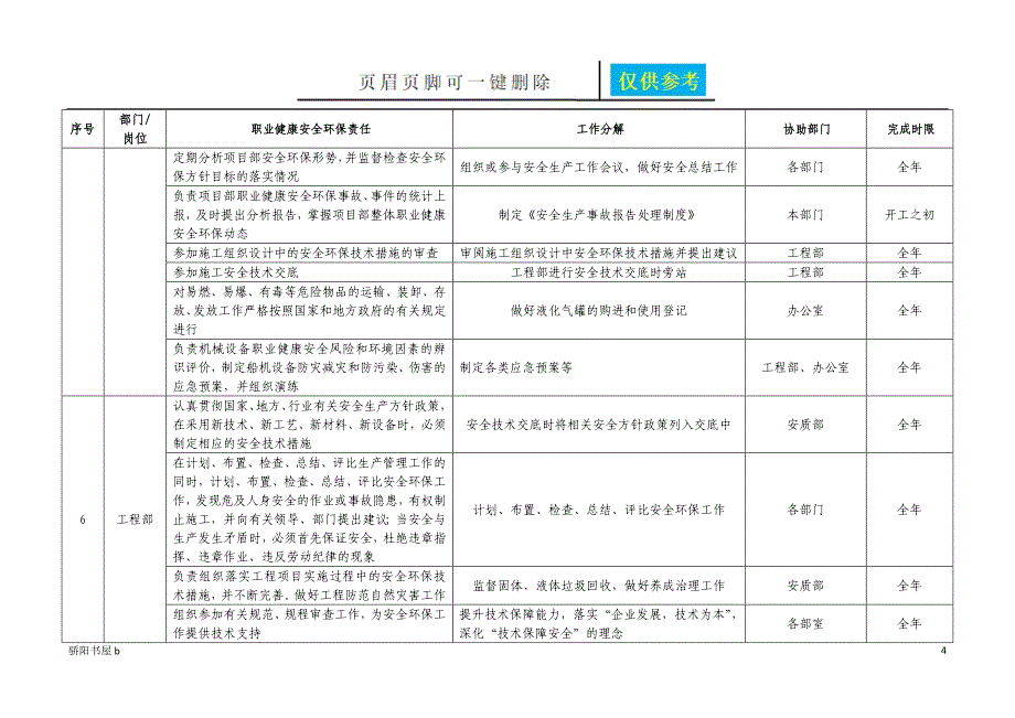 环境保护责任清单[知识分享]_第4页