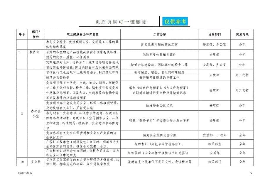 环境保护责任清单[知识分享]_第5页