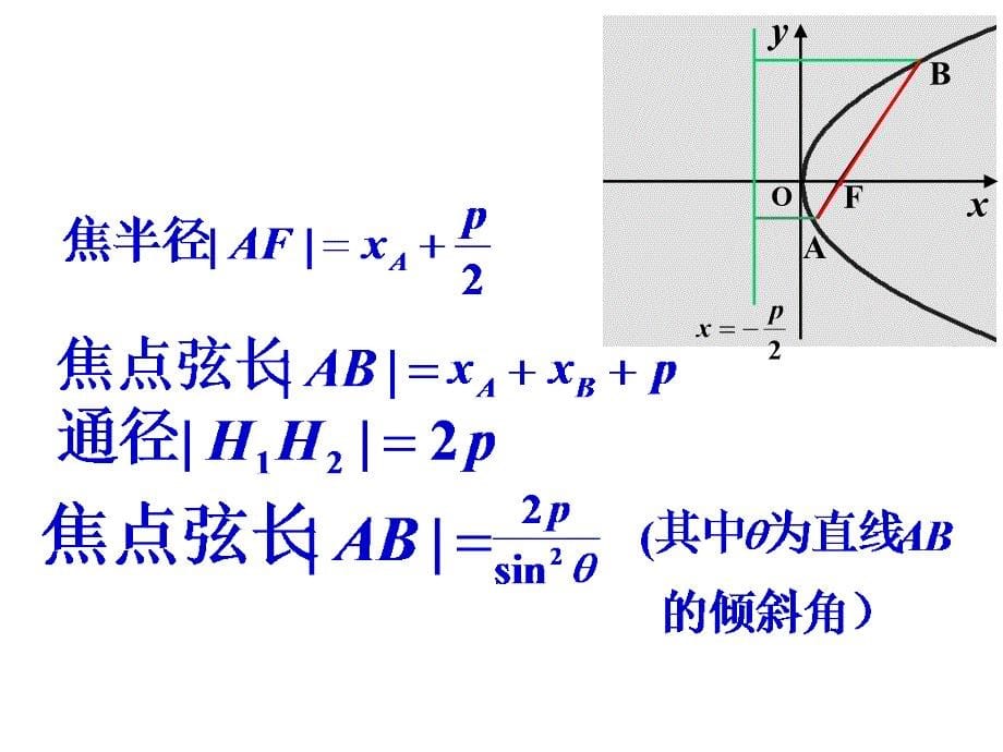 抛物线焦点弦的性质3_第5页