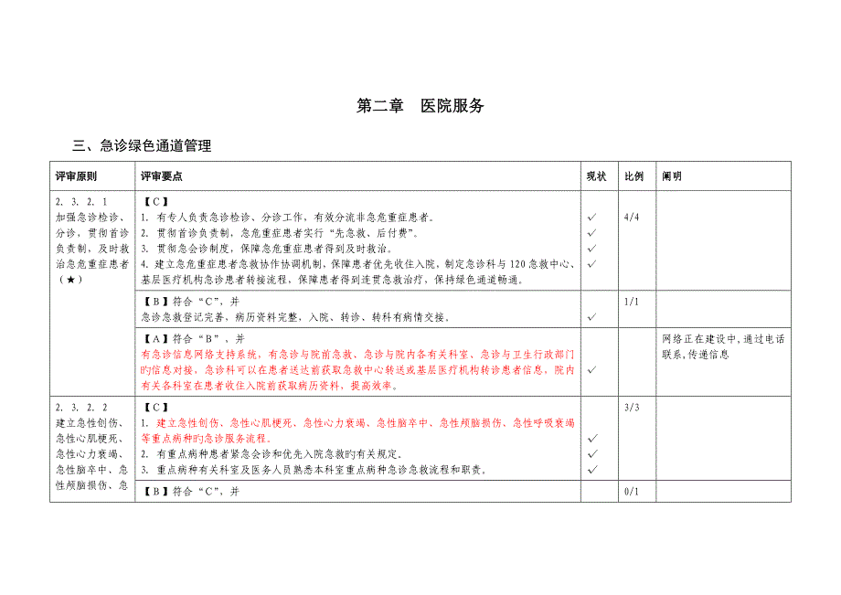 核心条款三级综合医院评审重点标准实施标准细则达_第4页