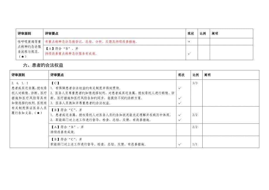 核心条款三级综合医院评审重点标准实施标准细则达_第5页