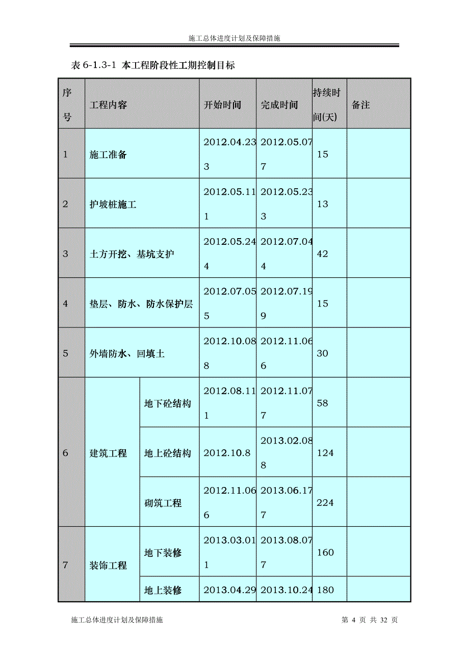 施工总进度计划保证措施_第4页