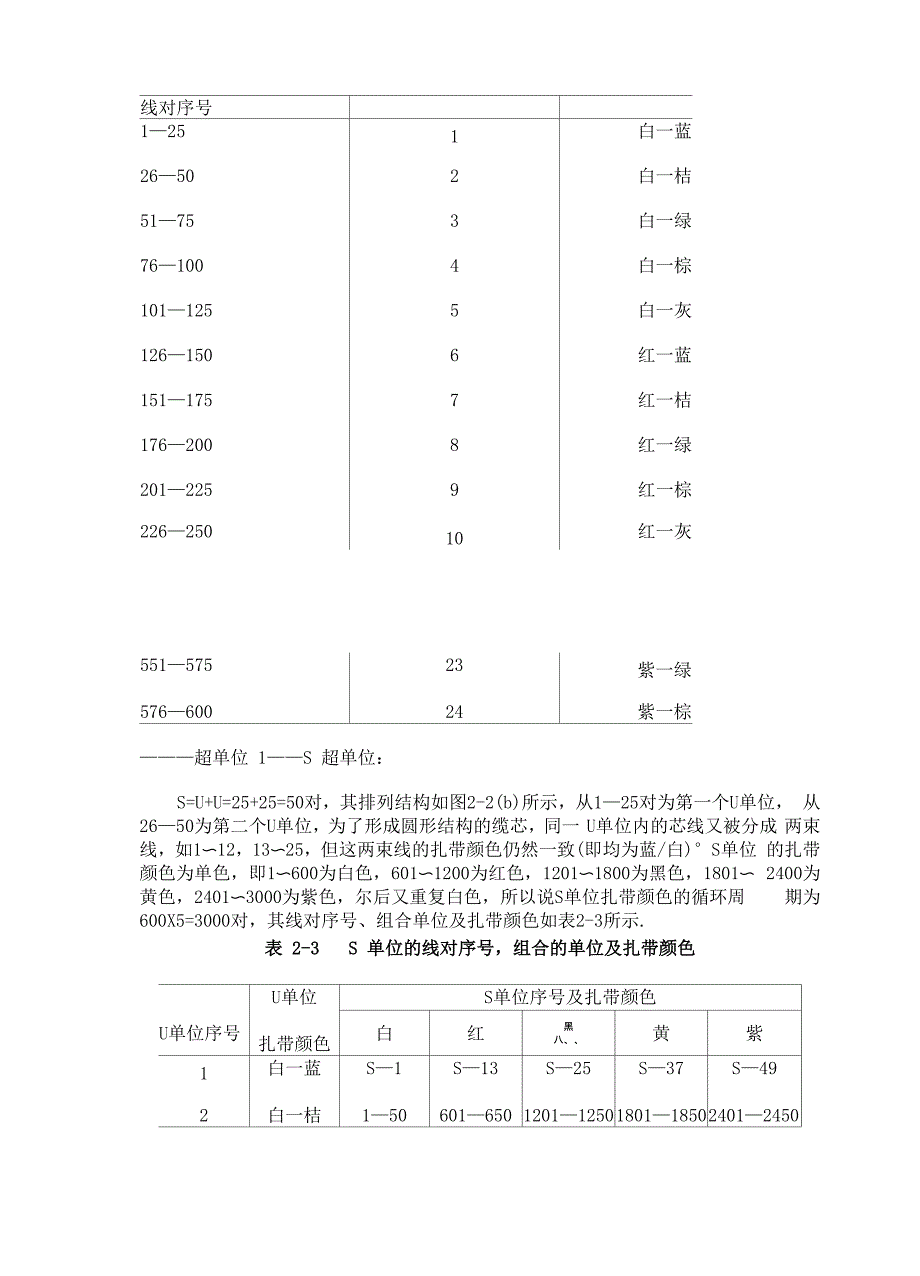 通信电缆的结构类型及参数_第4页