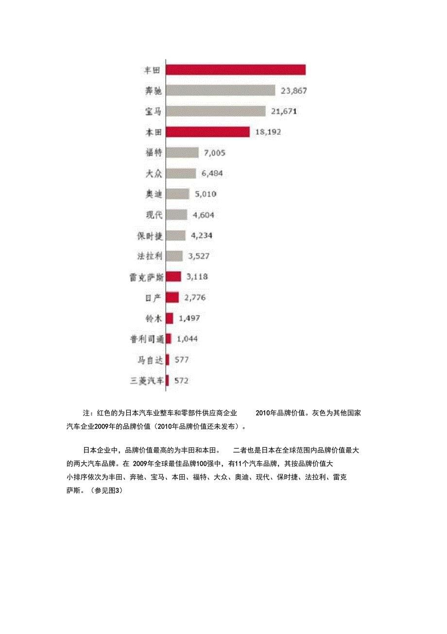 XXXX年汽车公司研发费用_第5页