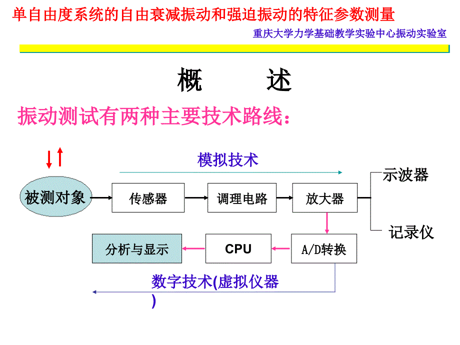 单自由度系统自由衰减振动和强迫振动zu_第2页