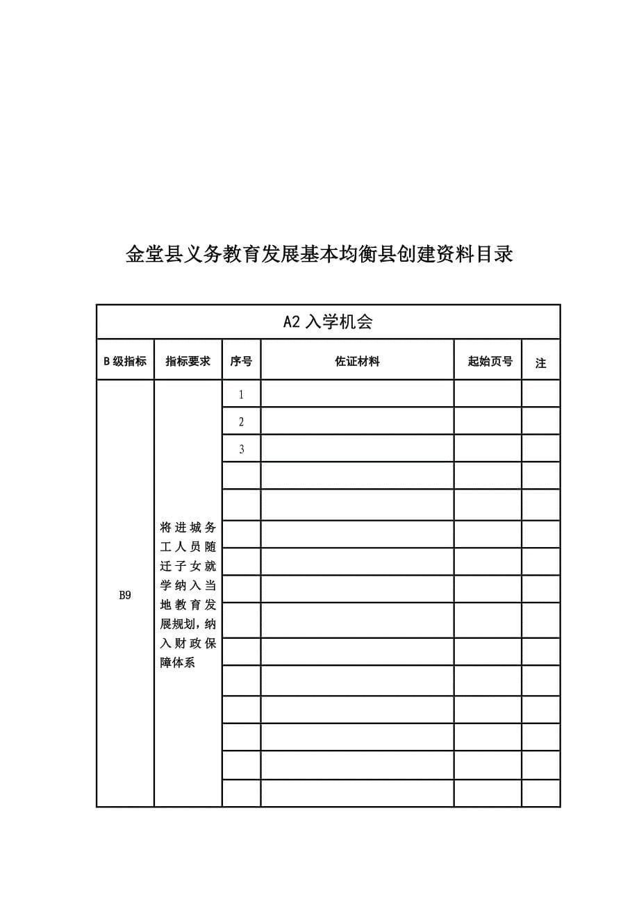 义教均衡发展目录.doc_第5页