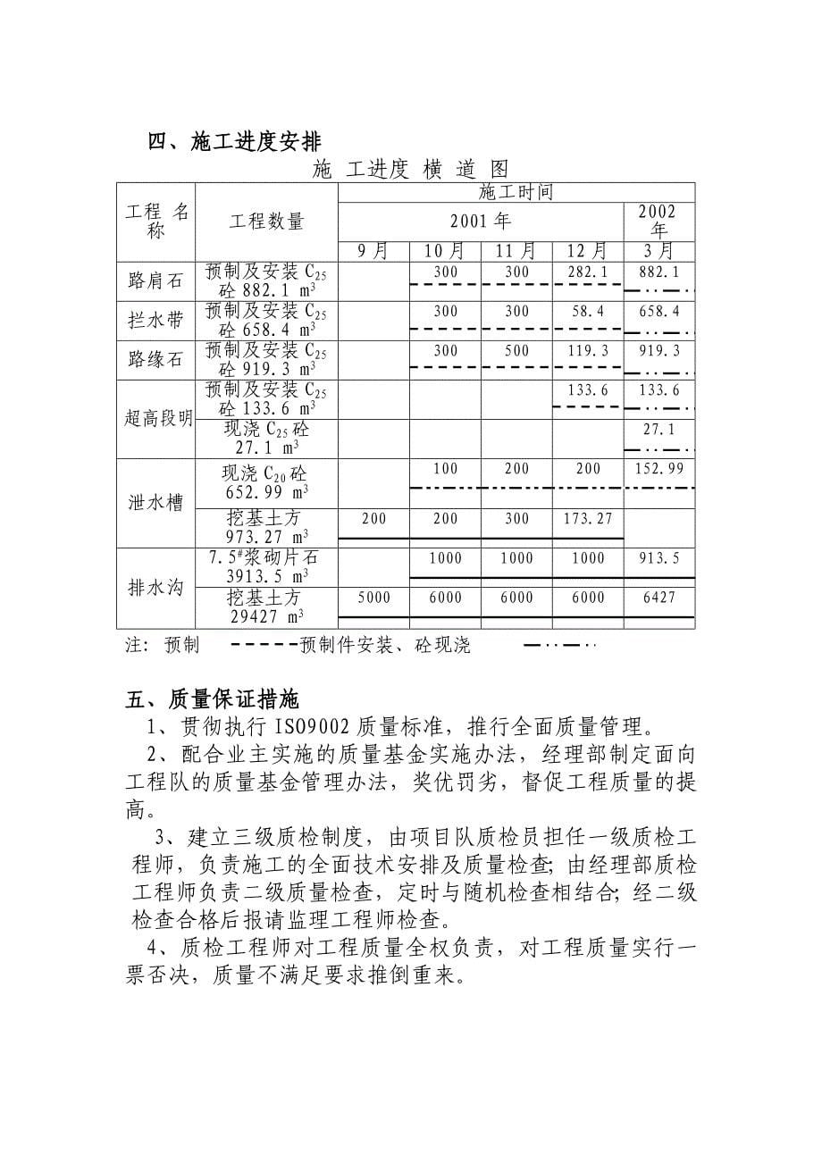 排水工程施工技术方案.doc_第5页