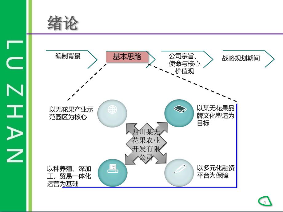 农业开发企业战略规划解读_第4页