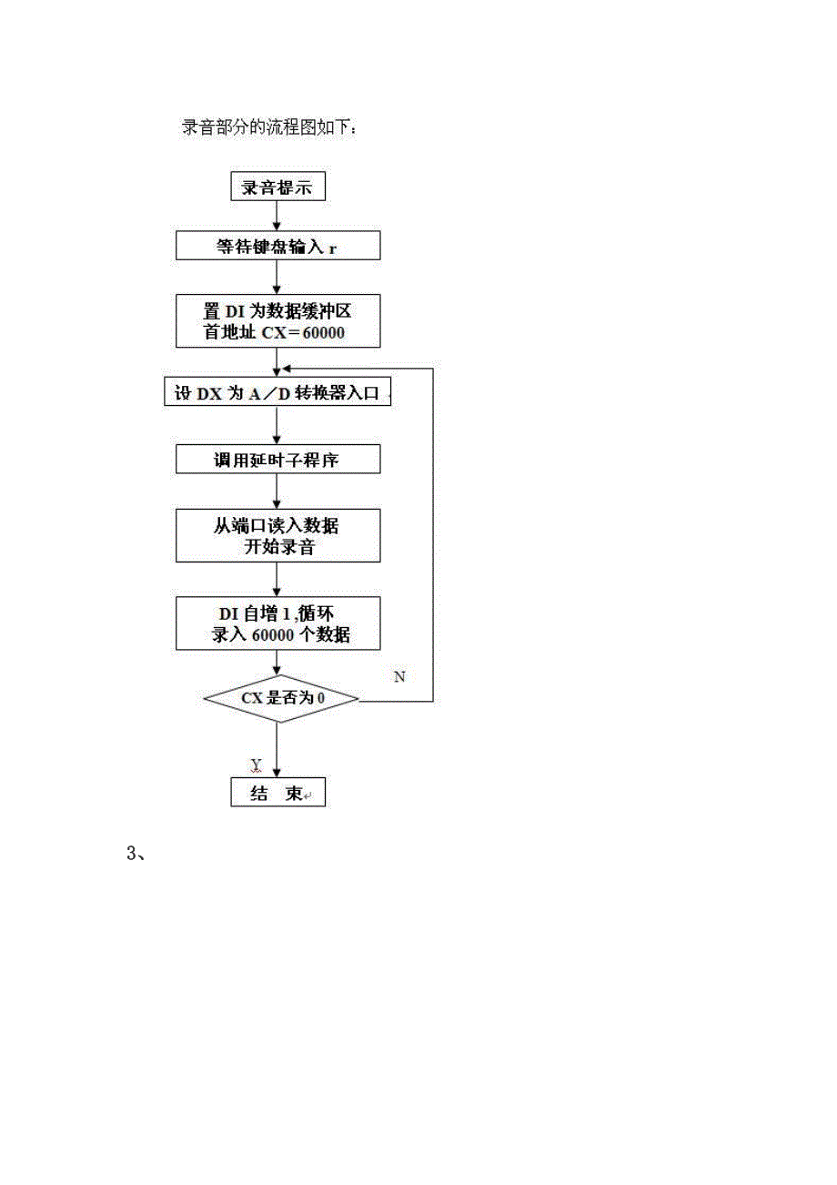 数字录音机课程设计_第4页