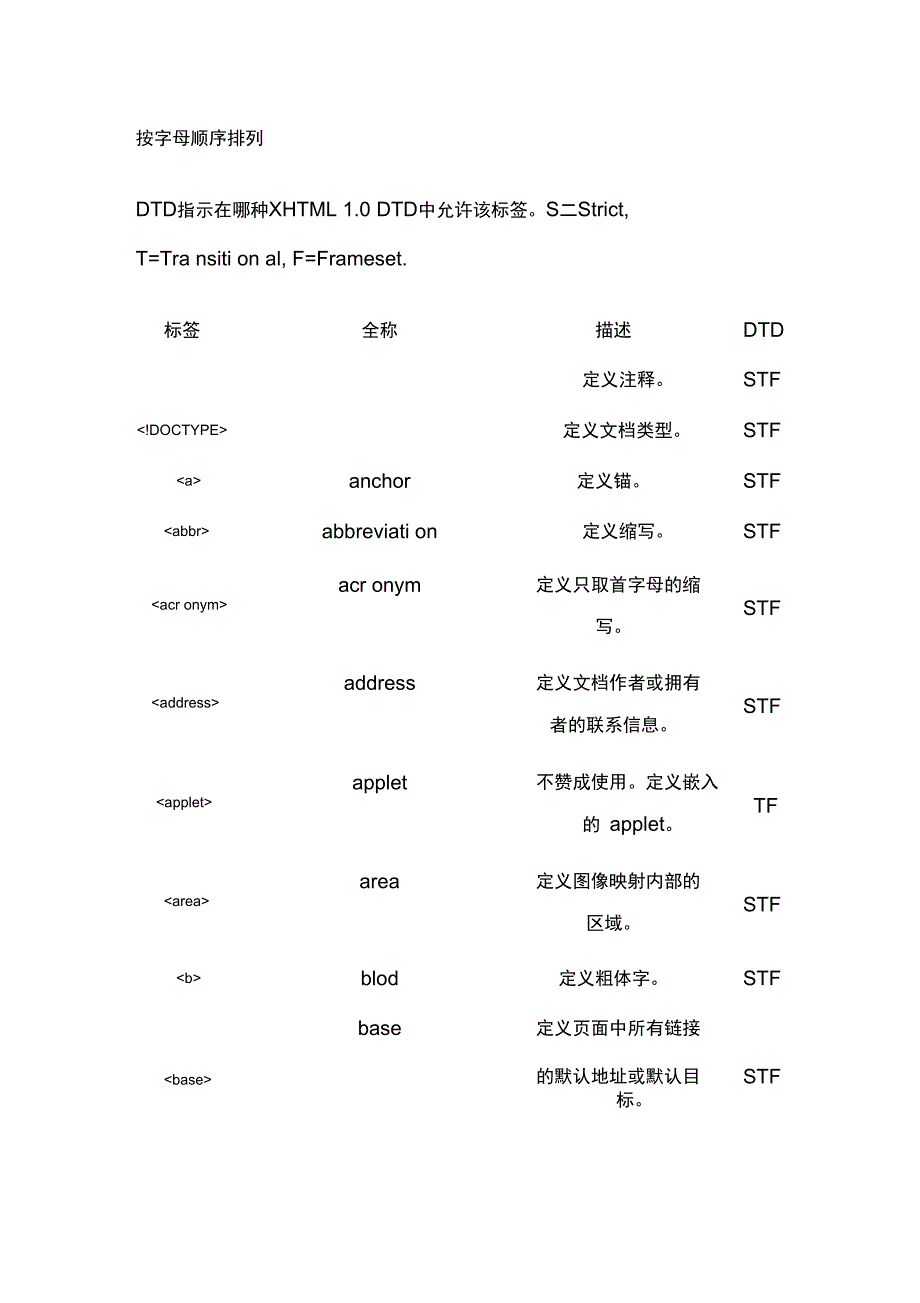 html标签全称与功能介绍_第1页