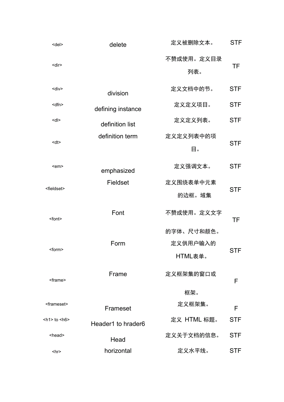 html标签全称与功能介绍_第3页