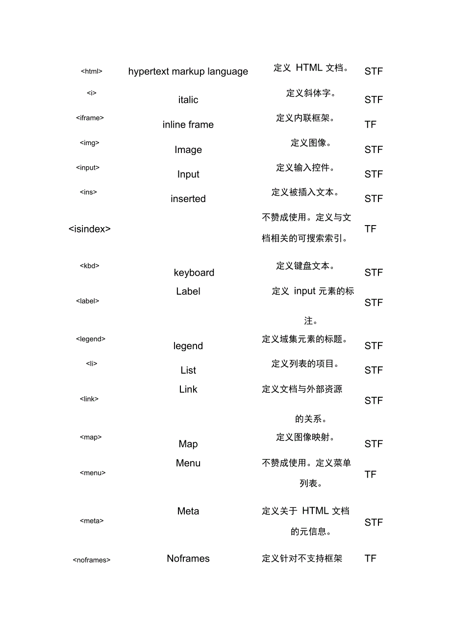 html标签全称与功能介绍_第4页