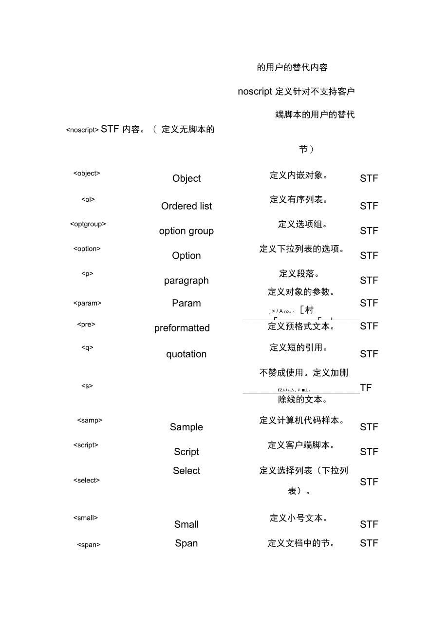 html标签全称与功能介绍_第5页