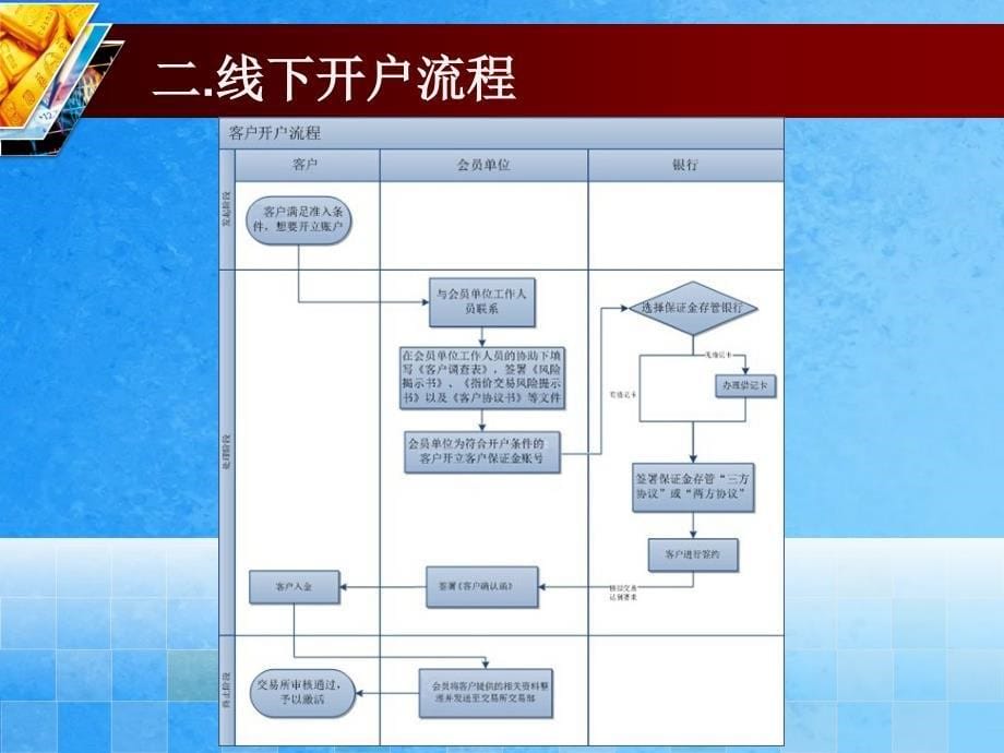 鲁交所开户签约ppt课件_第5页