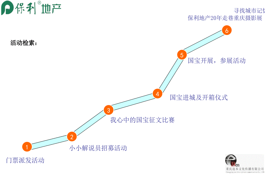 重庆保利江上明珠国宝展系列活动_第3页