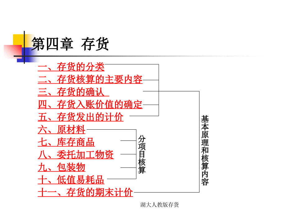 湖大人教版存货课件_第1页