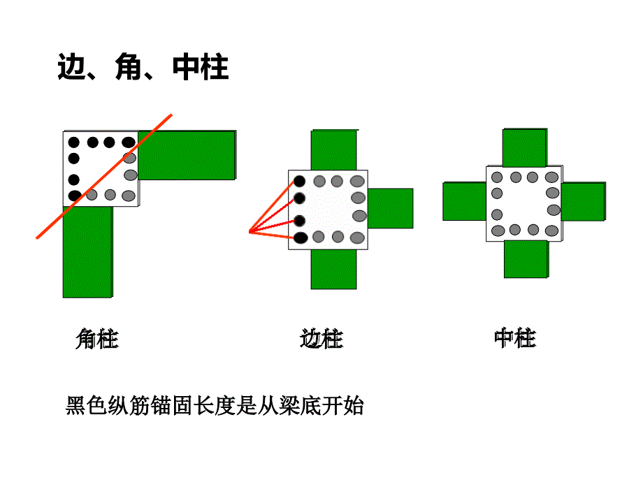 柱子钢筋的计算PPT_第4页