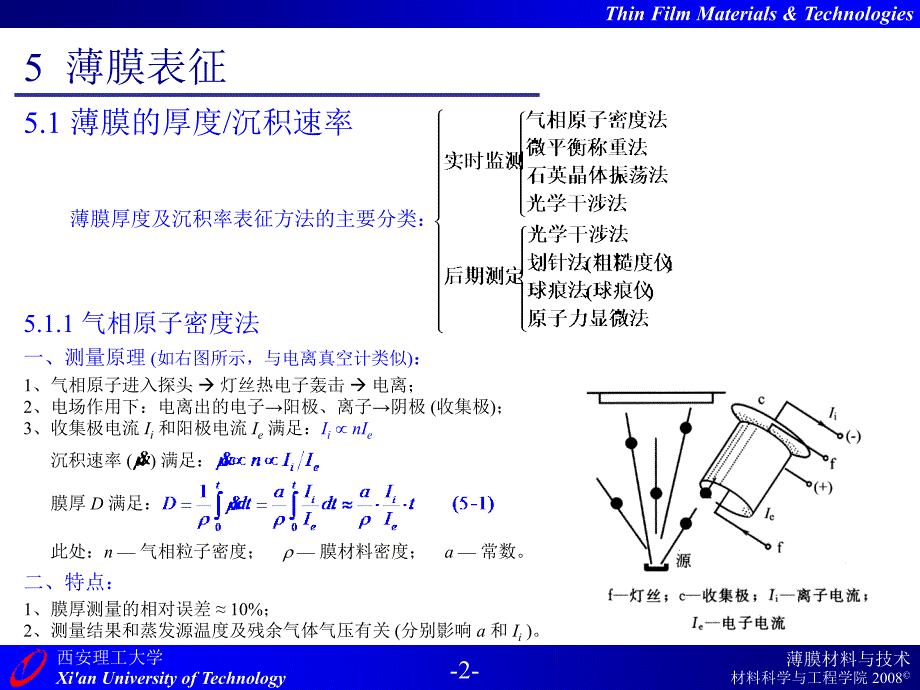 薄膜材料与技术05级第5章薄膜表征ppt课件_第2页